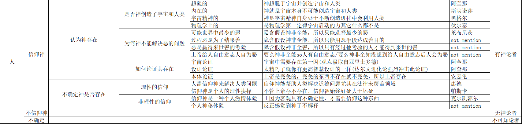 总结自《大问题》by所罗门